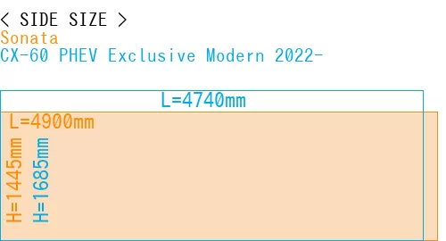 #Sonata + CX-60 PHEV Exclusive Modern 2022-
